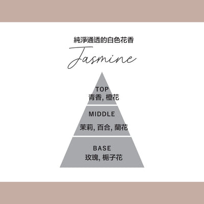 Lanthea Fragrance Diffuser Jasmine