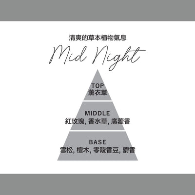 Lanthea Fragrance Diffuser Mid Night