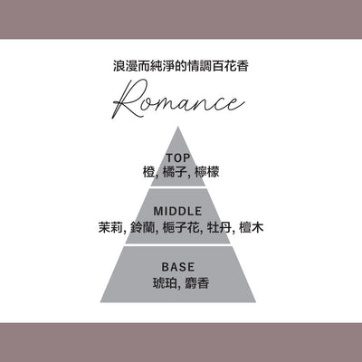 Lanthea Fragrance Diffuser Romance