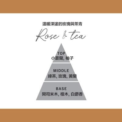 Lanthea Fragrance Diffuser Rose & Tea Leaves